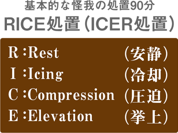 基本的な怪我の処方90分 RICE処置（ICER処置）

R:Rest（安静）I:Icing（冷却）C:Compression（圧迫）E:Elevation（拳上）